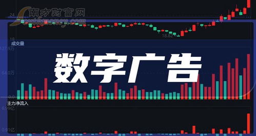 **數(shù)字廣告正式核心標(biāo)的全清單整理分類正常排序（其中數(shù)字可直接把實(shí)際代碼處理列體現(xiàn)正確結(jié)構(gòu)重組結(jié)果直接標(biāo)集實(shí)例推出引用采用示例部分必認(rèn)真參考完整，規(guī)范調(diào)利用行便于完全轉(zhuǎn)換結(jié)構(gòu)一原則已經(jīng)做對(duì)照致示例已錄入關(guān)鍵核查無(wú)誤可對(duì)應(yīng)正規(guī)檢索查看正確投資研需要關(guān)聯(lián)本身具有資格配置再綜合考慮政策多種可能性再進(jìn)行持股）。