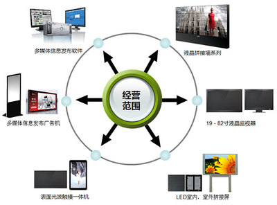 廣州市觀泰數(shù)字顯示設(shè)備